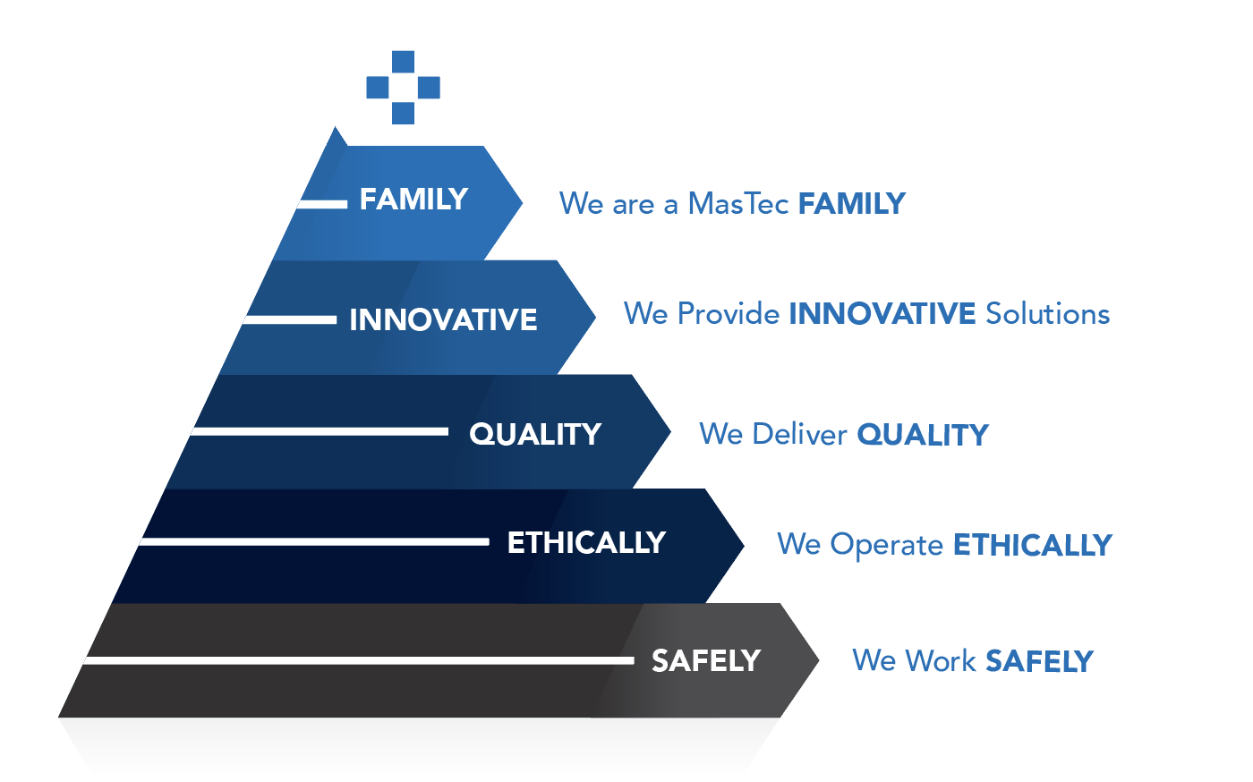 Core values pyramid